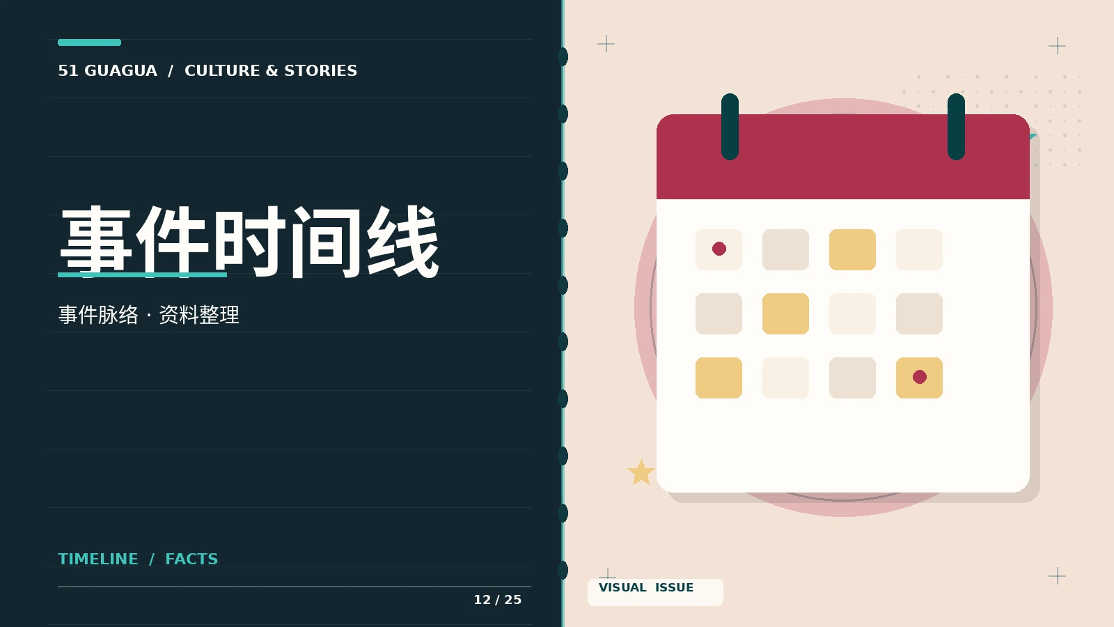 公开资料时间脉络